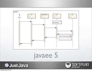 javaee 5
Monday, May 16, 2011
 