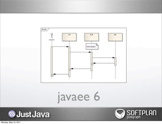 javaee 6
Monday, May 16, 2011
 