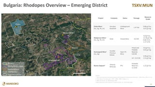 TSXV:MUN
10 km
SOURCES:
1 “GOLD AND AURIFEROUS ORE GEORESOURCES AND PROCESSING TECHNOLOGIES IN BULGARIA ”, 2012, PROF. I.BALTOV ET AL.
2 “ORE PRODUCTION IN BULGARIA: 1878 - 1995”, 1996, V. MILEV ET AL.
3 NI43-101 REPORT, DD. 20 NOVEMBER 2020
4 NI43-101 REPORT, PRE-FEASIBILITY TECHNICAL REPORT, DD. 14 OCTOBER 2020
16
Project Company Status Tonnage
Resource
Grade
Chala Mine1
(Au, Ag, Pb, Zn)
Gorubso
Kardzhali
Underground
Mine
1.47 Mt
9.80 g/t Au,
3.67 g/t Ag
Madjarovo Mine2
(Au, Ag, Pb, Zn)
State Closed Mine 8.6 Mt
3.0 g/t Au,
11.58 g/t Ag,
0.66 % Zn,
1.27 % Pb
Kumovgrad Mine3
(Au, Ag)
Dundee
Precious
Metals
Open Pit
Mine
Provenand
Probable
Reserves:
4.26Mt
Inf: 0.32 Mt
4.8 g/t Au,
3.02 g/t Ag
2.09 g/t Au,
1.51 g/t Ag
Rozino Deposit4 Velocity
Minerals
PFS
Probable
Reserves :
11.8 Mt
1.22 g/t Au
Chala
Madjarovo
Krumovgrad
Rozino
Mundoro
Dundee Precious Metals
Velocity Minerals
Other licenses
Applications in process
Bulgaria: Rhodopes Overview – Emerging District
 