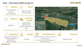 TSXV:MUN
Payments
to MUN
Exploration Royalty Next Milestones Potential
Vale – Mundoro MOU projects
20
Target 1
15 km SW of the
Zijin Bor
Mine Complex
MOU for 100 %
interest to Vale
Mundoro
US$200,000/yr
Operator Fees
Milestone Payments
ARP
Vale sole-funds C$2.5
million exploration
expenditures
the first 2 years
2 % NSR
Diamond drilling at Tilva Rosh target,
Savinac license;
Follow up four identified targets in
Bacevica license;
Copper & Gold
Savinac Bacevica
Location Status
Operator
 
