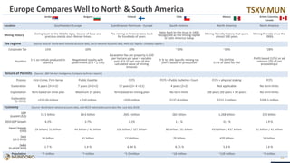 TSXV:MUN
Serbia Bulgaria Finland Chile Mexico British Columbia,
Canada
Location Southeastern Europe Scandinavian Peninsula - Europe South America North America North America
Mining History Dating back to the Middle Ages. Source of base and
precious metals since Roman times
The mining in Finland dates back
for hundreds of years
Dates back to the Incas in 1460.
Recognized as the mining capital
of Latin America today
Mining-friendly history that spans
almost 500 years
Mining friendly since the
1900s
Tax regime (Source: Source: World Bank national accounts data, OECD National Accounts data, NI43-101 reports, Company reports )
Corporate Tax 15% 10% 20% ~20% ~30% ~28%
Royalties 5 % on metals produced in
country
Negotiated royalty with
government (0.8 – 2.5 %)
Excavation fee per property is €50
per hectare per year + variable
part of 0.15 per cent of the
calculated value of mining
minerals
5 % to 14% Specific mining tax
(SMT) based on production
7% EBITDA
0.5% of sales for PM
Profit based (12%) or ad
valorem (2% of net
proceedings)
Tenure of Permits (Sources: S&P Market Intelligence, Company technical reports)
Process First-Come, First-Serve Public Gazette FCFS FCFS + Public Bulletin + Court FCFS + physical staking FCFS
Exploration 8 years (3+3+2) 7 years (3+2+2) 17 years (2+ 4 + 11) 4 years (2+2) Not applicable No term limits
Exploitation Term based on mine plan Maximum 25 years Term based on mining plan No term limits 100 years (50 years + 50 years) No term limits
Exploration
($, 2019) >$10-50 million > $10 million >$50 million $137.6 million $215.2 million $206.5 million
Economy (Source: World Bank national accounts data, and OECD National Accounts data files. Last data 2019)
GDP
(currentUS$) 51.5 billion 68.6 billion 269.3 billion 282 billion 1,268 billion 253 billion
2019GDPGrowth 4.2% 3.7% 1.1% 1.1 % -0.1 % 1.9 %
Export/Imports
(US$) 26 billion/ 31 billion 44 billion / 42 billion 108 billion / 107 billion 80 billion / 81 billion 493 billion / 437 billion 31 billion / 41 billion
Debt
(US$2019) 36 billion 41 billion 151 billion 70 billion 470 billion 50 billion
Deficit
(%ofGDP2019) 1.7 % 1.4 % 6.84 % 8.71 % 5.8 % 1.6 %
Population ~7 million ~7 million ~5.5 million ~18 million ~129 million ~5 million
Europe Compares Well to North & South America
32
 