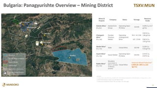 TSXV:MUN
15
SOURCES:
1: GEOLOGY AND METALLOGENY OF THE PANAGYURISHTE ORE REGION, P. Popov et al., 2012
2: NI43-101 technical report, dd. 30th March 2020
3: Historical production mined. Also see Note 1 on next page
Bulgaria: Panagyurishte Overview – Mining District
Mines &
Projects
Company Status Tonnage
Resource
Grade
Elatsite Mine1
(Cu,Au)
Geotechmin
Group
Operating Open
Pit Mine
154 Mt
0.33% Cu, 0.17
g/t Au
Chelopech
Mine2
(Cu, Au)
Dundee
Precious
Metals
Operating
Underground
Mine
M+I: 14.2 Mt
Inf: 1.9 Mt
0.94 % Cu,
2.86 g/t Au
0.84 % Cu,
2.02 g/t Au
Medet Mine1
(Cu, Au)
State Closed Mine 163 Mt
0.23% Cu,
0.10 g/t Au
Asarel Mine1
(Cu, Au)
Asarel Medet
Operating Open
Pit Mine
254 Mt
0.41% Cu,
0.07% Au
Radka Mine3
(Cu, Au)
Mundoro
(won tender in
Q4-17, currently
in Ministry
process)
Closed Mine
Historical Mined Production5
6.4Mt @ 1.06% Cu and
3g/t Au
Medet
Chelopech
Assarel
Elatsite
Radka
Aurubis Pirdop Smelter
Mundoro
Dundee Precious Metals
Assarel Medet
Elatsite Med
Applications in process
10 km
 