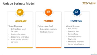 TSXV:MUN
01 02 03
Unique Business Model
5
Target Discovery
• District-Scale Land
Packages
• Strategic locations
• Copper and gold focus
• Attractive for industry
partners
Partners sole-fund
• Exploration programs
• Strategic alliances
Mineral Revenue
• NSR royalty
• Operator fees
• Option Fees
• Advance Royalty
Payments
• Milestone Payments
• Direct Sale of assets
GENERATE PARTNER MONETIZE
 