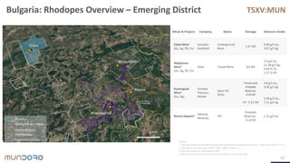 TSXV:MUN
10 km
SOURCES:
1 “GOLD AND AURIFEROUS ORE GEORESOURCES AND PROCESSING TECHNOLOGIES IN BULGARIA ”, 2012, PROF. I.BALTOV ET AL.
2 “ORE PRODUCTION IN BULGARIA: 1878 - 1995”, 1996, V. MILEV ET AL.
3 NI43-101 REPORT, DD. 20 NOVEMBER 2020
4 NI43-101 REPORT, PRE-FEASIBILITY TECHNICAL REPORT, DD. 14 OCTOBER 2020
20
Mines & Projects Company Status Tonnage Resource Grade
Chala Mine1
(Au, Ag, Pb, Zn)
Gorubso
Kardzhali
Underground
Mine
1.47 Mt
9.80 g/t Au,
3.67 g/t Ag
Madjarovo
Mine2
(Au, Ag, Pb, Zn)
State Closed Mine 8.6 Mt
3.0 g/t Au,
11.58 g/t Ag,
0.66 % Zn,
1.27 % Pb
Kumovgrad
Mine3
(Au, Ag)
Dundee
Precious
Metals
Open Pit
Mine
Provenand
Probable
Reserves:
4.26Mt
Inf: 0.32 Mt
4.8 g/t Au,
3.02 g/t Ag
2.09 g/t Au,
1.51 g/t Ag
Rozino Deposit4 Velocity
Minerals
PFS
Probable
Reserves :
11.8 Mt
1.22 g/t Au
Chala
Madjarovo
Krumovgrad
Rozino
Mundoro
Dundee Precious Metals
Velocity Minerals
Other licenses
Applications in process
Bulgaria: Rhodopes Overview – Emerging District
 
