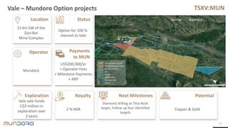 TSXV:MUN
Location Status
Payments
to MUN
Operator
Exploration Royalty Next Milestones Potential
Vale – Mundoro Option projects
23
Target 1
15 km SW of the
Zijin Bor
Mine Complex
Option for 100 %
interest to Vale
Mundoro
US$200,000/yr
+ Operator Fees
+ Milestone Payments
+ ARP
Vale sole-funds
C$2 million in
exploration over
2 years
2 % NSR
Diamond drilling at Tilva Rosh
target, Follow up four identified
targets
Copper & Gold
Savinac Bacevica
 