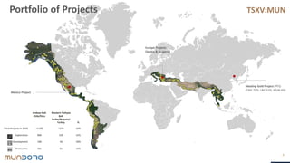 TSXV:MUN
Portfolio of Projects
Mexico Project
Maoling Gold Project (PFS)
(CNG 75%; LBG 21%; MUN 4%)
Europe Projects
(Serbia & Bulgaria)
4
TSXV:MUN
Copper and Gold
Projects (by stage) in
Each Belt
Andean Belt
Chile/Peru
Western Tethyan
Belt
Serbia/Bulgaria/
Turkey %
Total Projects in 2010 >1100 ~174 16%
Exploration 900 139 15%
Development 100 18 18%
Production 181 21 12%
 