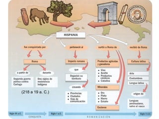 (218 a 19 a. C.)
 