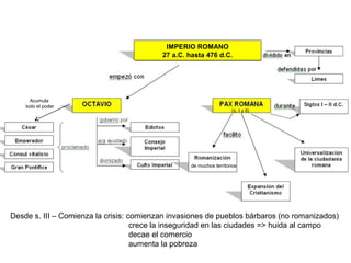 IMPERIO ROMANO
27 a.C. hasta 476 d.C.
Acumula
todo el poder
(s. I y II)
de muchos territorios
Desde s. III – Comienza la crisis: comienzan invasiones de pueblos bárbaros (no romanizados)
crece la inseguridad en las ciudades => huida al campo
decae el comercio
aumenta la pobreza
 