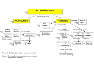 Trilogía mediterr.
Artesanía – En las ciudades (talleres con pequeña tienda)
Minería – Oro, plata, hierro, cobre, estaño, plomo y mercurio
Sal (conservar alimentos)
Una misma moneda
Gracias a que había
 