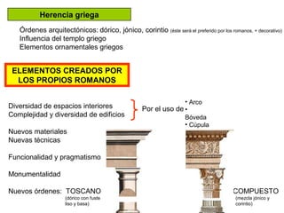 Herencia griega
ELEMENTOS CREADOS POR
LOS PROPIOS ROMANOS
• Arco
•
Bóveda
• Cúpula
dórico, jónico, corintio (éste será el preferido por los romanos, + decorativo)Órdenes arquitectónicos:
Influencia del templo griego
Elementos ornamentales griegos
Diversidad de espacios interiores
Complejidad y diversidad de edificios
Nuevos materiales
Nuevas técnicas
Funcionalidad y pragmatismo
Monumentalidad
Nuevos órdenes: TOSCANO COMPUESTO
(dórico con fuste (mezcla jónico y
liso y basa) corintio)
Por el uso de
 