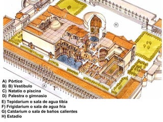 A) Pórtico
B) B) Vestíbulo
C) Natatio o piscina
D) Palestra o gimnasio
E) Tepidarium o sala de agua tibia
F) Frigidarium o sala de agua fría
G) Caldarium o sala de baños calientes
H) Estadio
 