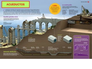 ACUEDUCTOS
 