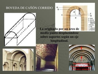 La originada por un arco de medio punto desplazándose sobre soportes según un eje longitudinal. BOVEDA DE CAÑÓN CORRIDO 