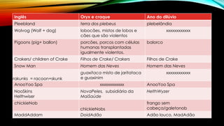 Inglês Oryx e craque Ano do dilúvio
Pleebland terra dos plebeus plebelândia
Wolvog (Wolf + dog) lobocães, mistos de lobos e
cães que são violentos
xxxxxxxxxxxx
Pigoons (pig+ ballon) porcões, porcos com células
humanas transplantadas
igualmente violentos.
balorco
Crakers/ children of Crake Filhos de Crake/ Crakers Filhos de Crake
Snow Man Homem das Neves Homem das Neves
rakunks = racoon+skunk
guaxitaca misto de jaritataca
e guaxinim
xxxxxxxxxxxx
AnooYoo Spa xxxxxxxxxxxx AnooYoo Spa
NooSkins
Helthwiser
NovaPeles, subsidiária da
MaiSaúde
HelthWyzer
chickieNob
chickieNobs
frango sem
cabeça/galetonob
MaddAddam DoidAdão Adão louco, MadAdão
 