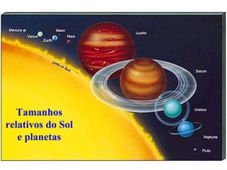 Tamanhos
relativos do Sol
   e planetas
 