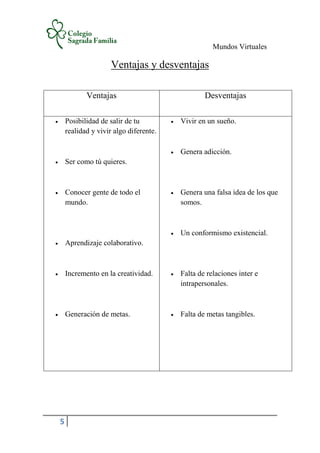 Mundos Virtuales
5
Ventajas y desventajas
Ventajas Desventajas
 Posibilidad de salir de tu
realidad y vivir algo diferente.
 Ser como tú quieres.
 Conocer gente de todo el
mundo.
 Aprendizaje colaborativo.
 Incremento en la creatividad.
 Generación de metas.
 Vivir en un sueño.
 Genera adicción.
 Genera una falsa idea de los que
somos.
 Un conformismo existencial.
 Falta de relaciones inter e
intrapersonales.
 Falta de metas tangibles.
 