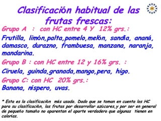 Clasificación habitual de las
              frutas frescas:
Grupo A : con HC entre 4 Y 12% grs.:
Frutilla, limón,palta,pomelo,melón, sandía, ananá,
damasco, durazno, frambuesa, manzana, naranja,
mandarina.
Grupo B : con HC entre 12 y 16% grs. :
Ciruela, guinda,granada,mango,pera, higo.
Grupo C: con HC 20% grs.:
Banana, níspero, uvas.
* Esta es la clasificación más usada. Dado que se toman en cuenta los HC
para su clasificación, las frutas por desarrollar azúcares,y por ser en general
de pequeño tamaño no aparentan el aporte verdadero que algunas tienen en
calorías.
 