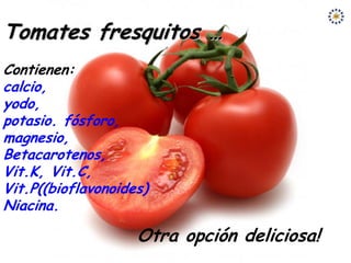 Tomates fresquitos …
Contienen:
calcio,
yodo,
potasio. fósforo,
magnesio,
Betacarotenos,
Vit.K, Vit.C,
Vit.P((bioflavonoides)
Niacina.

                    Otra opción deliciosa!
 