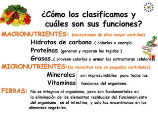 ¿Cómo los clasificamos y
                   cuáles son sus funciones?
MACRONUTRIENTES: (necesitamos de ellos mayor cantidad)
        Hidratos de carbono ( calorías = energía
        Proteínas (generan y reparan los tejidos )
        Grasas.( proveen calorías y arman las estructuras celulares)
MICRONUTRIENTES:(se necesitan solo en pequeñas cantidades).
                Minerales son imprescindibles para todas las
                 Vitaminas funciones del organismo.
FIBRAS: No se integran al organismo, pero son fundamentales en
             la eliminación de los elementos residuales del funcionamiento
             del organismo, en el intestino, y solo las encontramos en los
            alimentos vegetales.
 