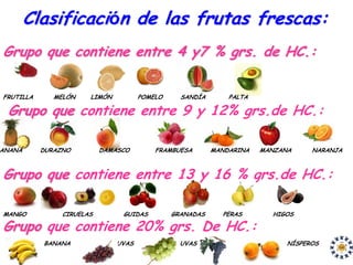 Clasificación de las frutas frescas:
Grupo que contiene entre 4 y7 % grs. de HC.:

FRUTILLA      MELÓN    LIMÓN          POMELO     SANDÍA       PALTA

 Grupo que contiene entre 9 y 12% grs.de HC.:

ANANÁ      DURAZNO         DAMASCO        FRAMBUESA       MANDARINA   MANZANA     NARANJA



Grupo que contiene entre 13 y 16 % grs.de HC.:

MANGO           CIRUELAS        GUIDAS         GRANADAS     PERAS       HIGOS

Grupo que contiene 20% grs. De HC.:
           BANANA              UVAS              UVAS                       NÍSPEROS
 