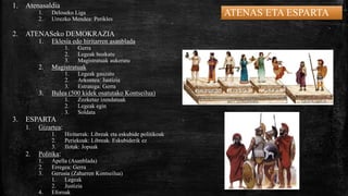 ATENAS ETA ESPARTA
1. Atenasaldia
1. Deloseko Liga
2. Urrezko Mendea: Perikles
2. ATENASeko DEMOKRAZIA
1. Eklesia edo hiritarren asanblada
1. Gerra
2. Legeak bozkatu
3. Magistratuak aukeratu
2. Magistratuak
1. Legeak gauzatu
2. Arkontea: Justizia
3. Estratega: Gerra
3. Bulea (500 kidek osatutako Kontseilua)
1. Zozketaz izendatuak
2. Legeak egin
3. Soldata
3. ESPARTA
1. Gizartea:
1. Hiritarrak: Libreak eta eskubide politikoak
2. Periekoak: Libreak. Eskubiderik ez
3. Ilotak: Jopuak
2. Politika:
1. Apella (Asanblada)
2. Erregea: Gerra
3. Gerusia (Zaharren Kontseilua)
1. Legeak
2. Justizia
4. Eforoak
 
