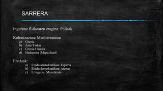 SARRERA
Ingurune fisikoaren eragina: Polisak
Kolonizazioa: Mediterraneoa
a) Grezia
b) Asia Txikia
c) Grezia Handia
d) Hedapena (Mapa ikusi)
Ereduak:
a) Eredu aristokratikoa: Esparta
b) Eredu demokratikoa: Atenas
c) Erregetza: Mazedonia
 