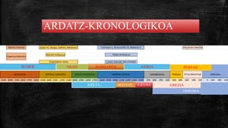 ARDATZ-KRONOLOGIKOA
KRETA MIZENAS A.ILUNA GREZIA
ERROMA
SUMER AKAD BABILONIA ASIRIA PERSAK
 