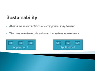 component based development model | PPTX