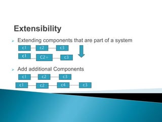 component based development model | PPTX