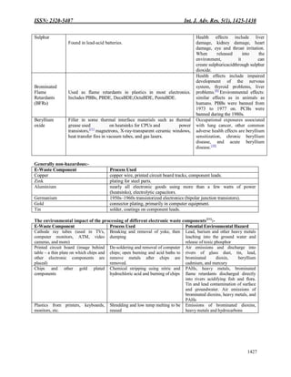 ISSN: 2320-5407 Int. J. Adv. Res. 5(1), 1425-1430
1427
Sulphur
Found in lead-acid batteries.
Health effects include liver
damage, kidney damage, heart
damage, eye and throat irritation.
When released into the
environment, it can
create sulphuricacidthrough sulphur
dioxide.
Brominated
Flame
Retardants
(BFRs)
Used as flame retardants in plastics in most electronics.
Includes PBBs, PBDE, DecaBDE,OctaBDE, PentaBDE.
Health effects include impaired
development of the nervous
system, thyroid problems, liver
problems.[9]
Environmental effects:
similar effects as in animals as
humans. PBBs were banned from
1973 to 1977 on. PCBs were
banned during the 1980s.
Beryllium
oxide
Filler in some thermal interface materials such as thermal
grease used on heatsinks for CPUs and power
transistors,[11]
magnetrons, X-ray-transparent ceramic windows,
heat transfer fins in vacuum tubes, and gas lasers.
Occupational exposures associated
with lung cancer, other common
adverse health effects are beryllium
sensitization, chronic beryllium
disease, and acute beryllium
disease.[10]
Generally non-hazardous:-
E-Waste Component Process Used
Copper copper wire, printed circuit board tracks, component leads.
Zink plating for steel parts.
Aluminium nearly all electronic goods using more than a few watts of power
(heatsinks), electrolytic capacitors.
Germanium 1950s–1960s transistorized electronics (bipolar junction transistors).
Gold connector plating, primarily in computer equipment.
Tin solder, coatings on component leads.
The environmental impact of the processing of different electronic waste components[11]
:-
E-Waste Component Process Used Potential Environmental Hazard
Cathode ray tubes (used in TVs,
computer monitors, ATM, video
cameras, and more)
Breaking and removal of yoke, then
dumping
Lead, barium and other heavy metals
leaching into the ground water and
release of toxic phosphor
Printed circuit board (image behind
table – a thin plate on which chips and
other electronic components are
placed)
De-soldering and removal of computer
chips; open burning and acid baths to
remove metals after chips are
removed.
Air emissions and discharge into
rivers of glass dust, tin, lead,
brominated dioxin, beryllium
cadmium, and mercury
Chips and other gold plated
components
Chemical stripping using nitric and
hydrochloric acid and burning of chips
PAHs, heavy metals, brominated
flame retardants discharged directly
into rivers acidifying fish and flora.
Tin and lead contamination of surface
and groundwater. Air emissions of
brominated dioxins, heavy metals, and
PAHs
Plastics from printers, keyboards,
monitors, etc.
Shredding and low temp melting to be
reused
Emissions of brominated dioxins,
heavy metals and hydrocarbons
 