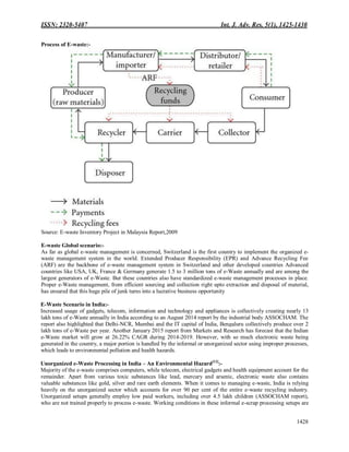 ISSN: 2320-5407 Int. J. Adv. Res. 5(1), 1425-1430
1428
Process of E-waste:-
Source: E-waste Inventory Project in Malaysia Report,2009
E-waste Global scenario:-
As far as global e-waste management is concerned, Switzerland is the first country to implement the organized e-
waste management system in the world. Extended Producer Responsibility (EPR) and Advance Recycling Fee
(ARF) are the backbone of e-waste management system in Switzerland and other developed countries Advanced
countries like USA, UK, France & Germany generate 1.5 to 3 million tons of e-Waste annually and are among the
largest generators of e-Waste. But these countries also have standardized e-waste management processes in place.
Proper e-Waste management, from efficient sourcing and collection right upto extraction and disposal of material,
has ensured that this huge pile of junk turns into a lucrative business opportunity
E-Waste Scenario in India:-
Increased usage of gadgets, telecom, information and technology and appliances is collectively creating nearly 13
lakh tons of e-Waste annually in India according to an August 2014 report by the industrial body ASSOCHAM. The
report also highlighted that Delhi-NCR, Mumbai and the IT capital of India, Bengaluru collectively produce over 2
lakh tons of e-Waste per year. Another January 2015 report from Markets and Research has forecast that the Indian
e-Waste market will grow at 26.22% CAGR during 2014-2019. However, with so much electronic waste being
generated in the country, a major portion is handled by the informal or unorganized sector using improper processes,
which leads to environmental pollution and health hazards.
Unorganized e-Waste Processing in India – An Environmental Hazard[12]
:-
Majority of the e-waste comprises computers, while telecom, electrical gadgets and health equipment account for the
remainder. Apart from various toxic substances like lead, mercury and arsenic, electronic waste also contains
valuable substances like gold, silver and rare earth elements. When it comes to managing e-waste, India is relying
heavily on the unorganized sector which accounts for over 90 per cent of the entire e-waste recycling industry.
Unorganized setups generally employ low paid workers, including over 4.5 lakh children (ASSOCHAM report),
who are not trained properly to process e-waste. Working conditions in these informal e-scrap processing setups are
 