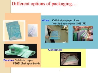 Different options of packaging…


                               Wraps   Cellulosique paper Linen
                                       Wet laid non-woven SMS (PP)




                                   Containers


Pouches Cellulosic paper
      PEHD (flash spun bond)

                                            11
 