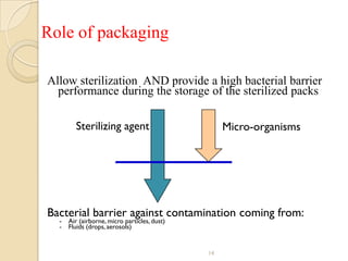 Role of packaging

Allow sterilization AND provide a high bacterial barrier
  performance during the storage of the sterilized packs

        Sterilizing agent                          Micro-organisms

                        ____________

Bacterial barrier against contamination coming from:
  -   Air (airborne, micro particles, dust)
  -   Fluids (drops, aerosols)


                                              14
 