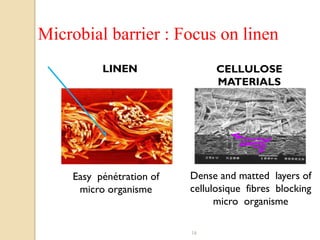 Microbial barrier : Focus on linen
          LINEN                 CELLULOSE
                                MATERIALS




    Easy pénétration of   Dense and matted layers of
     micro organisme      cellulosique fibres blocking
                                micro organisme

                          16
 