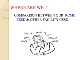 WHERE ARE WE ?
 COMPARISON BETWEEN OUR RCMC
  CSSD & OTHER FACILITY CSSD
 