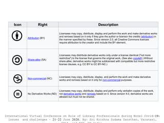 Icon Right Description
Attribution (BY)
Licensees may copy, distribute, display and perform the work and make derivative works
and remixes based on it only if they give the author or licensor the credits (attribution) in
the manner specified by these. Since version 2.0, all Creative Commons licences
require attribution to the creator and include the BY element.
Share-alike (SA)
Licensees may distribute derivative works only under a license identical ("not more
restrictive") to the license that governs the original work. (See also copyleft.) Without
share-alike, derivative works might be sublicensed with compatible but more restrictive
license clauses, e.g. CC BY to CC BY-NC.)
Non-commercial (NC)
Licensees may copy, distribute, display, and perform the work and make derivative
works and remixes based on it only for non-commercial purposes.
No Derivative Works (ND)
Licensees may copy, distribute, display and perform only verbatim copies of the work,
not derivative works and remixes based on it. Since version 4.0, derivative works are
allowed but must not be shared.
International Virtual Conference on Role of Library Professionals during Novel Covid-19:
issues and challenges – 21-22 June 2020. By: Sri Krishna Sudama Sansthan, Varanasi,
 