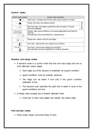 Control nodes :
Decision and merge nodes:
 A decision node is a control node that has one input edge and two or
more alternate output edges.
 Each edge out of the decision is protected by a guard condition.
 guard conditions must be mutually exclusive.
 The edge can be taken if and only if the guard condition
evaluates to true.
 The keyword else specifies the path that is taken if none of the
guard conditions are true.
 A merge node accepts one of several alternate flows.
 It has two or more input edges and exactly one output edge .
Fork and join nodes:
 Forks nodes model concurrent flows of work
 