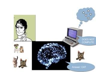 Answer: CAT
DOES NOT
COMPUTE
 