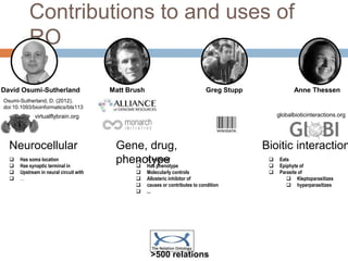 Contributions to and uses of
RO
virtualflybrain.org globalbioticinteractions.org
Osumi-Sutherland, D. (2012).
doi:10.1093/bioinformatics/bts113
 Has soma location
 Has synaptic terminal in
 Upstream in neural circuit with
 …
 Eats
 Epiphyte of
 Parasite of
 Kleptoparasitizes
 hyperparasitizes
Neurocellular Bioitic interaction
 Is model of
 Has phenotype
 Molecularly controls
 Allosteric inhibitor of
 causes or contributes to condition
 ...
David Osumi-Sutherland Anne ThessenMatt Brush Greg Stupp
Gene, drug,
phenotype
>500 relations
 