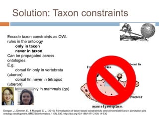 Solution: Taxon constraints
Deegan, J., Dimmer, E., & Mungall, C. J. (2010). Formalization of taxon-based constraints to detect inconsistencies in annotation and
ontology development. BMC Bioinformatics, 11(1), 530. http://doi.org/10.1186/1471-2105-11-530
Encode taxon constraints as OWL
rules in the ontology
only in taxon
never in taxon
Can be propagated across
ontologies
E.g.
dorsal fin only in vertebrata
(uberon)
dorsal fin never in tetrapod
(uberon)
lactation only in mammals (go)
 