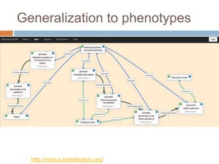 Generalization to phenotypes
http://noctua.berkeleybop.org/
 