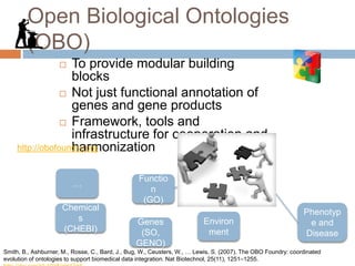 Open Biological Ontologies
(OBO)
 To provide modular building
blocks
 Not just functional annotation of
genes and gene products
 Framework, tools and
infrastructure for cooperation and
harmonization
Smith, B., Ashburner, M., Rosse, C., Bard, J., Bug, W., Ceusters, W., … Lewis, S. (2007). The OBO Foundry: coordinated
evolution of ontologies to support biomedical data integration. Nat Biotechnol, 25(11), 1251–1255.
Functio
n
(GO)
Anatomy
Environ
ment
Chemical
s
(CHEBI)
Phenotyp
e and
Disease
Genes
(SO,
GENO)
Occurs
in
…
http://obofoundry.org
 