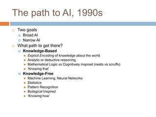 The path to AI, 1990s
 Two goals
 Broad AI
 Narrow AI
 What path to get there?
 Knowledge-Based
 Explicit Encoding of knowledge about the world
 Analytic or deductive reasoning
 Mathematical Logic vs Cognitively inspired (neats vs scruffs)
 ‘Knowing that’
 Knowledge-Free
 Machine Learning, Neural Networks
 Statistics
 Pattern Recognition
 Biological Inspired
 ‘Knowing how’
 