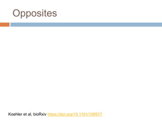 Opposites
Koehler et al, bioRxiv https://doi.org/10.1101/108977
 