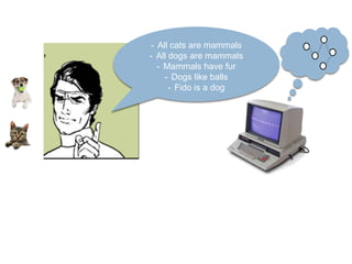 - All cats are mammals
- All dogs are mammals
- Mammals have fur
- Dogs like balls
- Fido is a dog
 