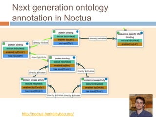 Next generation ontology
annotation in Noctua
http://noctua.berkeleybop.org/
 