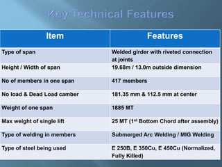 Item Features
Type of span Welded girder with riveted connection
at joints
Height / Width of span 19.68m / 13.0m outside dimension
No of members in one span 417 members
No load & Dead Load camber 181.35 mm & 112.5 mm at center
Weight of one span 1885 MT
Max weight of single lift 25 MT (1st Bottom Chord after assembly)
Type of welding in members Submerged Arc Welding / MIG Welding
Type of steel being used E 250B, E 350Cu, E 450Cu (Normalized,
Fully Killed)
 