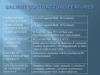 MOBILISATION
ADVANCE STAGE I
5 % of CV against BGB - 18 % interest
MOBILISATION
ADVANCE STAGE II
5 % of CV against BGB - 18 % interest
PLANT ADVANCE 10 % of CV. Max 75 % of Plant cost.
Hypothecation/BGB for full value of plant.
SECURITY DEPOSIT 10 % of each Bill. Max 5 % of CV.
LIQUIDATED
DAMAGES
Entire amount levied by Railways if contractor
is solely responsible. OR proportionate to their
value of work to total value.
FAILURE IN
EXECUTION OF THE
CONTRACT
Performance guarantee will be encashed & SD
will be forfeited.
SITE FACILITIES TO
BE PROVIDED TO
RAILWAY
Furnished Office, Codes, manuals, 2 vehicles, 6
computers, software, 2 printers, maintenance
personnel, motor boat, walkie talkies etc.
 
