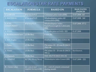 ESCALATION FORMULA BASED ON BASE DATES
/INDICES
1. LABOUR R*(l-lo)/lo*0.3 Consumer price index(RBI) 15.07.2008. 143
2. MATERIAL R*(w-wo)*0.25 Wholesaleprice index-All
commodities(RBI)
15.07.2008. 240
3. FUEL
COMPONENT
R*(F-Fo)*0.15 Wholesaleprice index-
Fuel,Power,Light & Lubricants
RBI)
15.07.2008. 377.2
4. STEEL Ex works price at SAIL+ ED 01.07.2008
a. Reinforcement bars Q*(Bs-Bso) 8 mm dia.
b. M.S.Angles Q*(Bs-Bso) 65x65x6 MM IS 2062.E250A SK
c. Plates Q*(Bs-Bso) PM plates 10 – 20 mm IS 2062 E
250A SK
d. Plates Q*(Bs-Bso) PM plates 10 – 20 mm IS 2062 E
350 cu
Not known.
e. Channels Q*(Bs-Bso) ISMC 200x75 IS 2062 E 250A SK
5. CEMENT R1*(Wc-Wco)/Wco) Wholesaleprice index-Cement (RBI) 15.07.2008 – 222.
R – Gross value Q – cost of steel
supplied during month
R1 – cost of cement consumed
during month
 