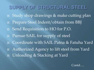  Study shop drawings & make cutting plan
 Prepare Steel Indent/obtain from BBJ
 Send Requisition to HO for P.O.
 Pursue SAIL for supply of steel
 Coordinate with SAIL Patna & Fatuha Yard
 Authorized Agency to lift steel from Yard
 Unloading & Stacking at Yard
Contd….
 